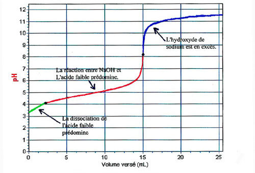 Ch 6 – Les produits d’entretien dans l’habitat